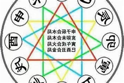 八字 合化